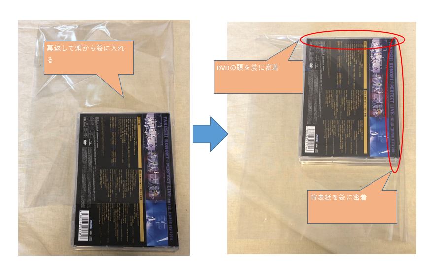 総まとめ メルカリでcd Dvdを売る時の配送方法 梱包方法 必要資材 おすすめの配送方法も 資産形成クエスト